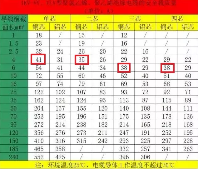 空氣能熱泵機組的電纜如何計算和選擇？